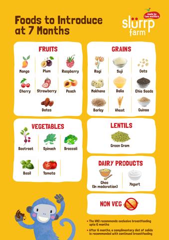 7 Months Baby Food Chart for Indian 02