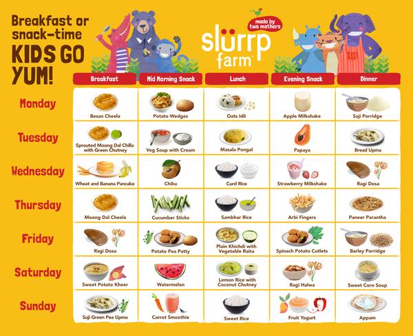 Food for Baby 12 Months Old with Weekly Food Charts 02