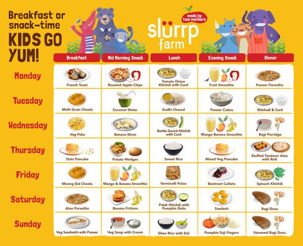 Food for Baby 12 Months Old with Weekly Food Charts 03