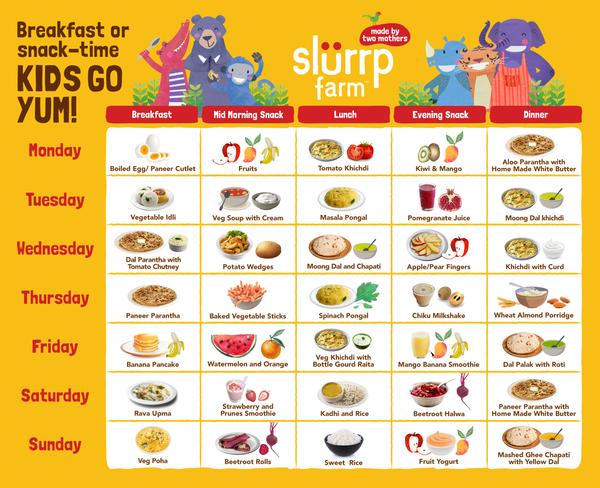 Food for Baby 12 Months Old with Weekly Food Charts 05