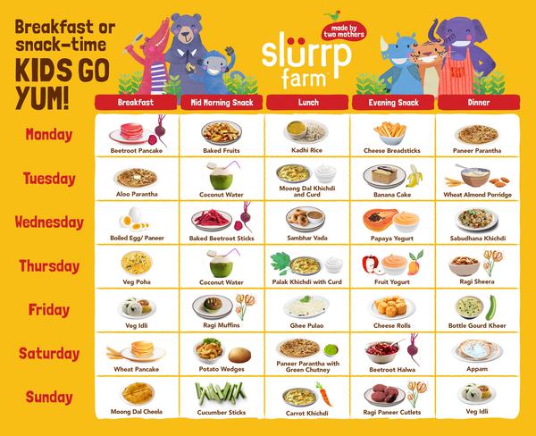 Food for Baby 12 Months Old with Weekly Food Charts 06