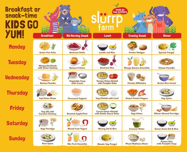 Food for Baby 13 Months Old with Weekly Food Charts 02