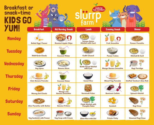 Food for Baby 13 Months Old with Weekly Food Charts 03