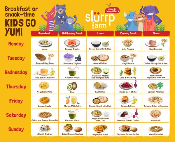 Food for Baby 13 Months Old with Weekly Food Charts 05