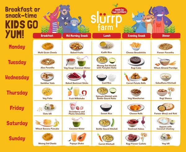 Food for Baby 13 Months Old with Weekly Food Charts 06